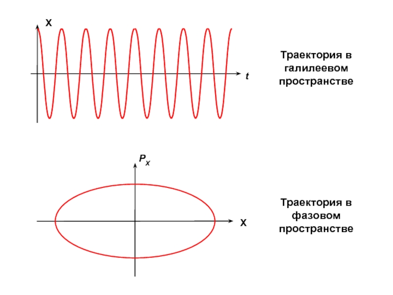 Траектория 2