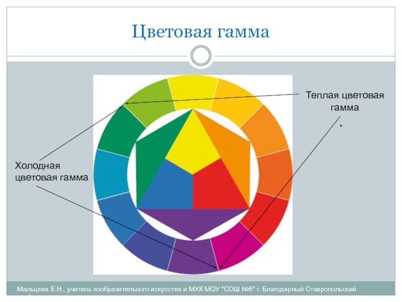 Колористическая схема руси