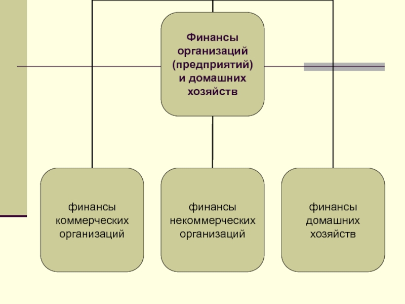 Финансовые коммерческие и некоммерческие организации