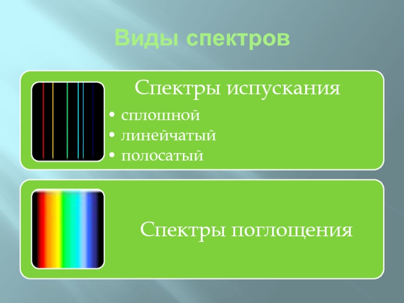 Виды спектра презентация