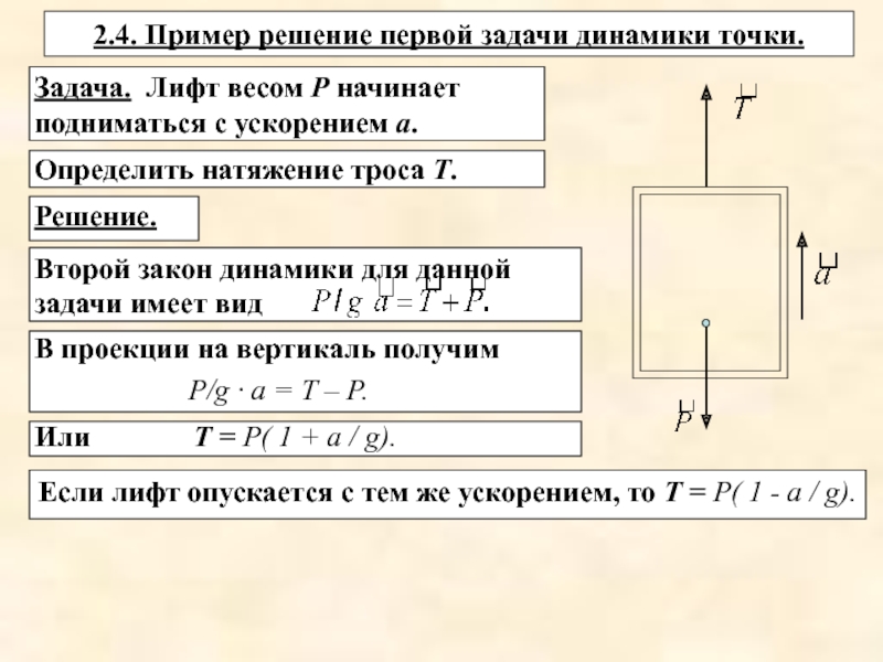 Определить вес лифта. Решение первой задачи динамики. Задачи с лифтом динамика. Задача с ускорением лифта. Лифт поднимается с ускорением.