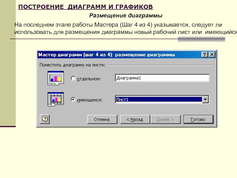 ПОСТРОЕНИЕ ДИАГРАММ И ГРАФИКОВРазмещение диаграммыНа последнем этапе работы Мастера (Шаг 4 из 4) указывается, следует ли использовать
