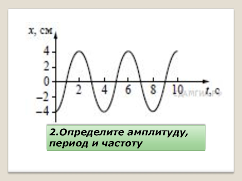 Период частота и амплитуда колебаний по графику.