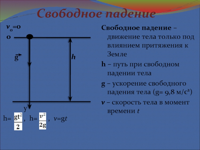 G свободное падение