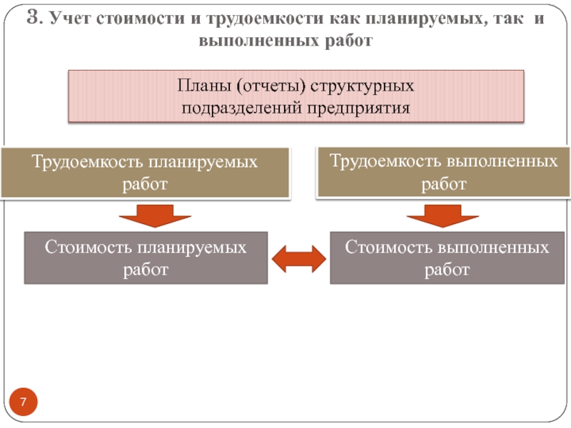 Также стоит учесть. Вид ответственности за нарушение порядка ценообразования. Нарушение правил ценообразования предусмотрена. Нарушение порядка ценообразование объект субъект. За нарушение правил ценообразования предусмотрена.