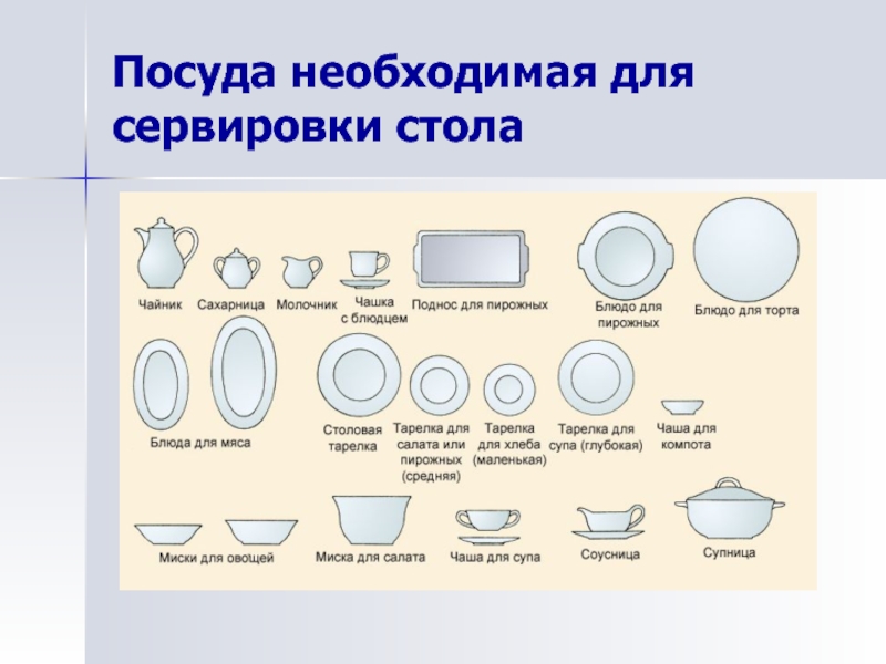 Проект 5 класс по технологии сервировка стола к завтраку 5 класс