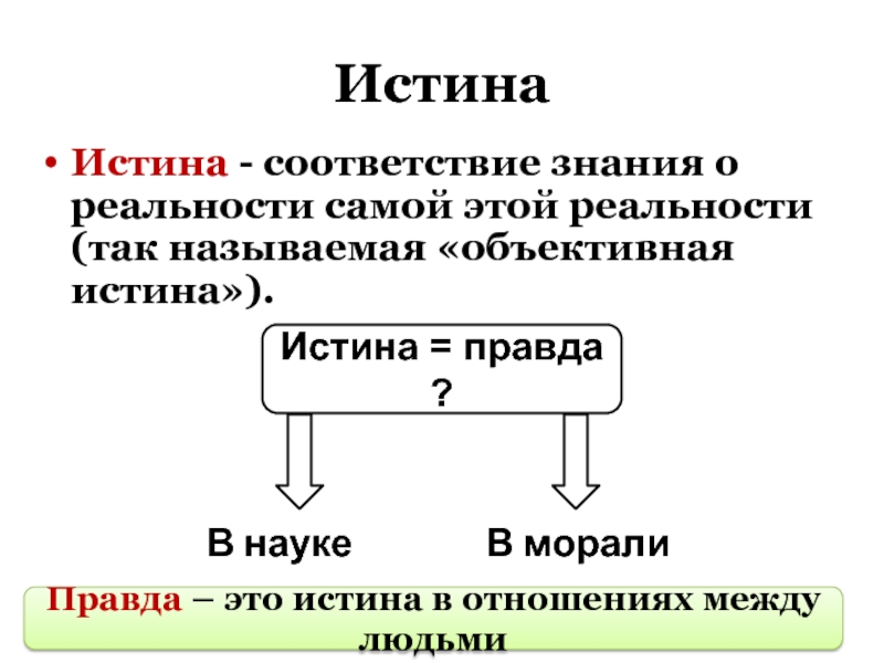 Истина сама. Научная истина и нравственность. Истина это соответствие. Правда и истина. Истина в науке.