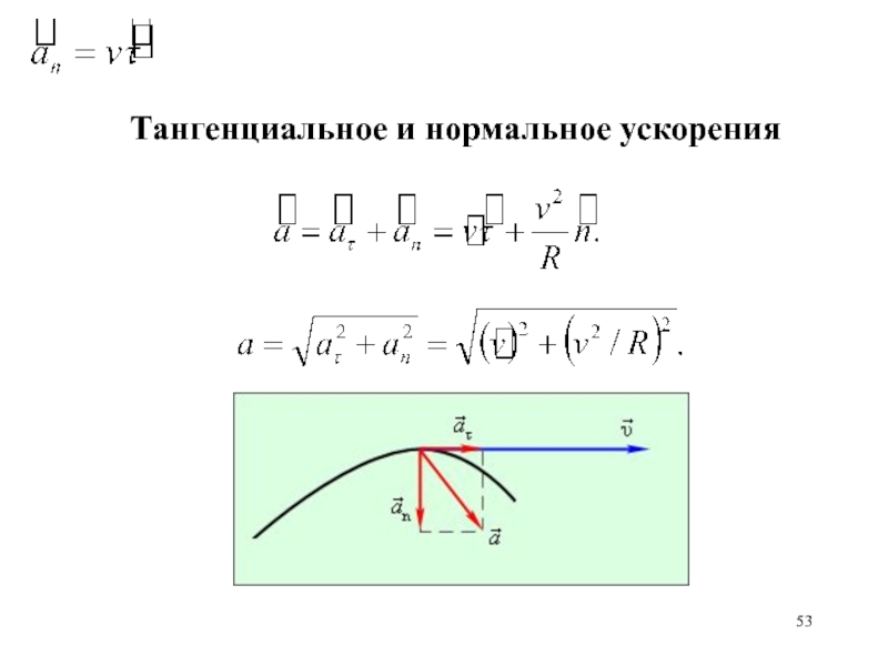 Тангенциальное нормальное