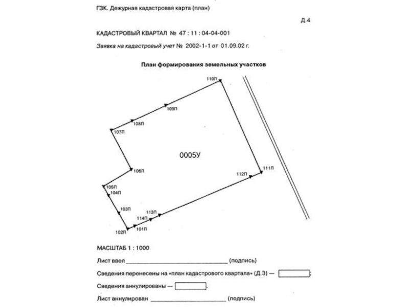 Земельное право японии презентация