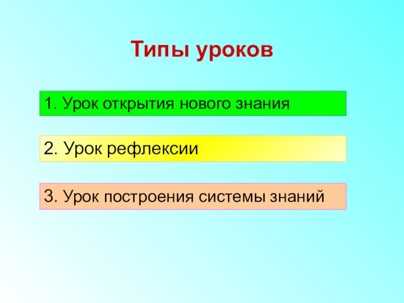 Типы уроков урок рефлексии. Урок открытия нового знания. Тип урока новых знаний. Тип урока открытие нового знания. Типы знаний.