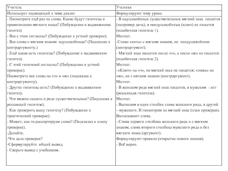 Развивать как пишется. Как пишется учащиеся в женском роде.