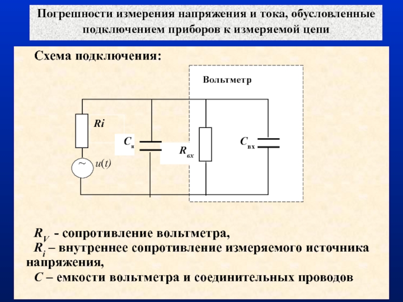 Назовите основные схемы измерения тока и напряжения