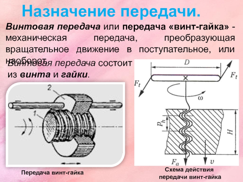 Винтовая передача рисунок