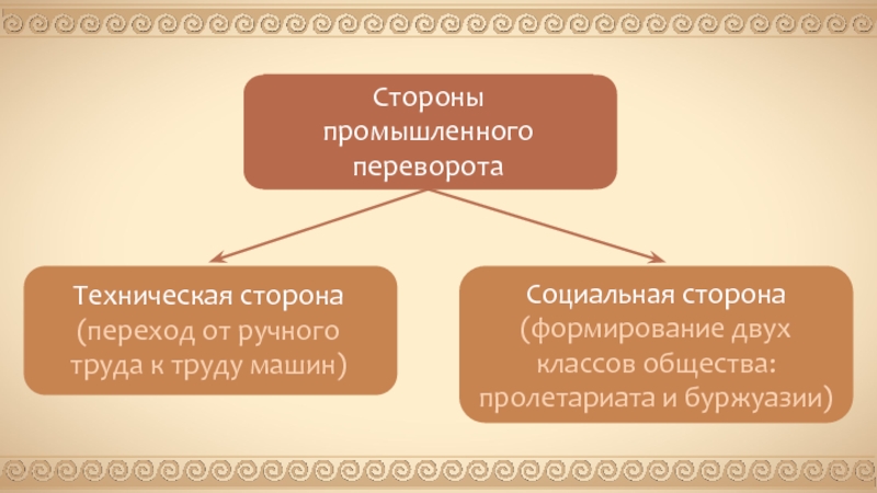 Социальная сторона. Техническая и социальная стороны промышленного переворота. Социальные последствия промышленного переворота. Две стороны промышленного переворота техническая и социальная. Социальная сторона промышленного переворота.