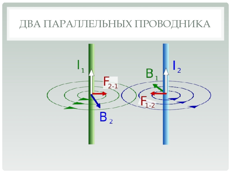 Реферат: Взаимодействие параллельных проводников с током