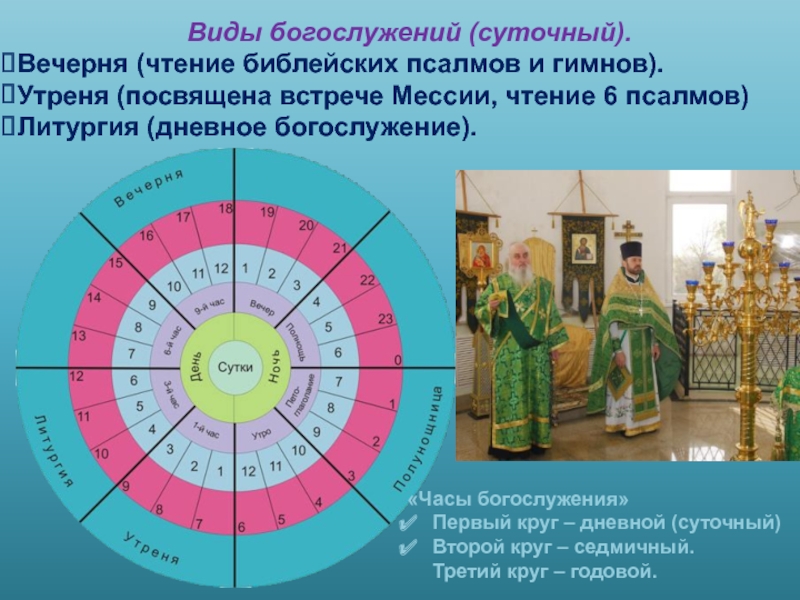 Богослужебный круг православной церкви схема суточный