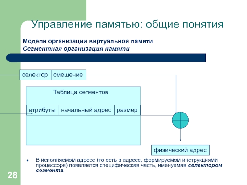 Управление виртуальной памятью. Виртуальная память схема. Модели организации виртуальной памяти. Структура виртуальной памяти.