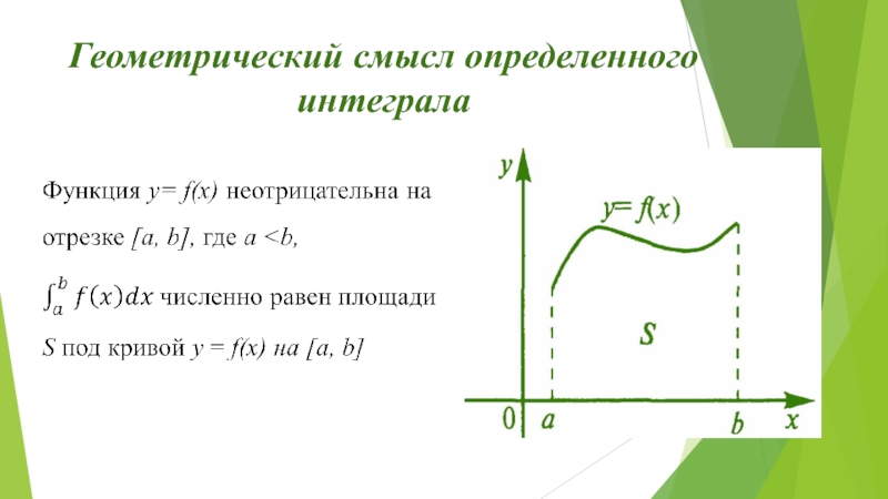 Практический смысл интеграла проект