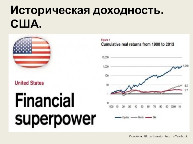 Историческая доходность. Источники США. United States Global investments 1914.