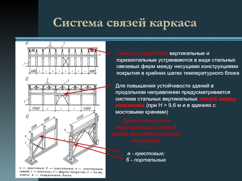 Связи здания. Стальной каркас одноэтажного производственного здания связи. Вертикальные связи в здании. Вертикальные связи в Пром здании. Вертикальные связи в производственном здании.