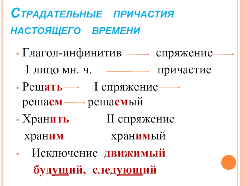 Спряжение глаголов страдательных причастий