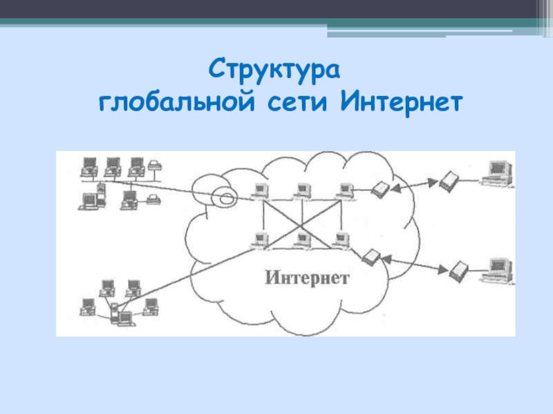 Структура глобальной сети