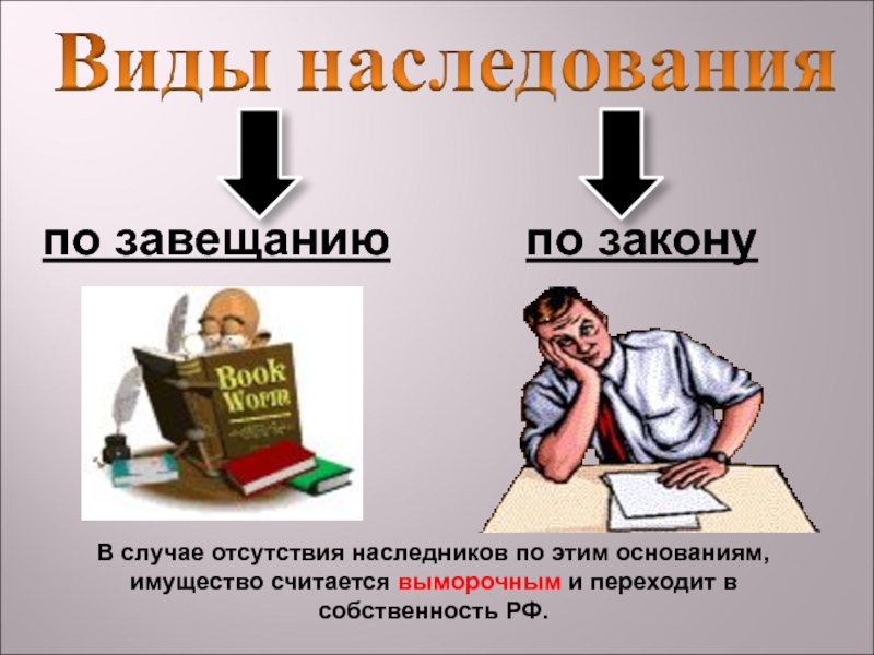 И в иных случаях установленных. Наследование по завещанию презентация. Виды завещания по наследству. Формы наследования по завещанию. Презентация наследства по завещанию.