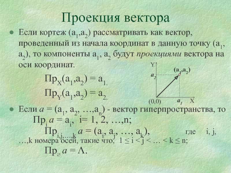 Найдите координаты проекции. Вектор проведенный из начала координат. Проекция вектора на вектор. Проекция начала координат. Проекция вектора на вектор формула.