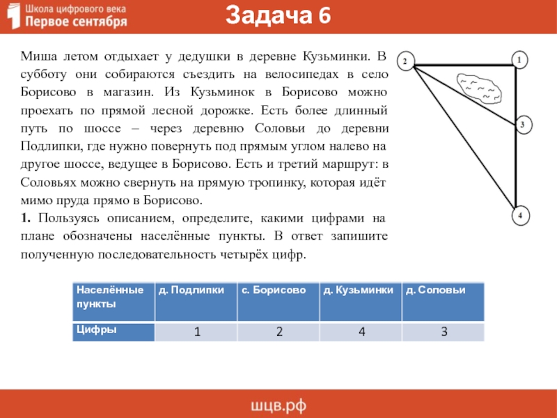 Пользуясь описанием определите какими цифрами на плане обозначены населенные пункты заполните табл в