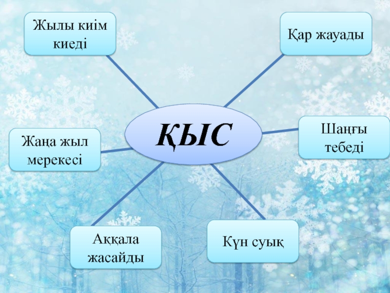 Қардың пайдасы тех карта балабақшада