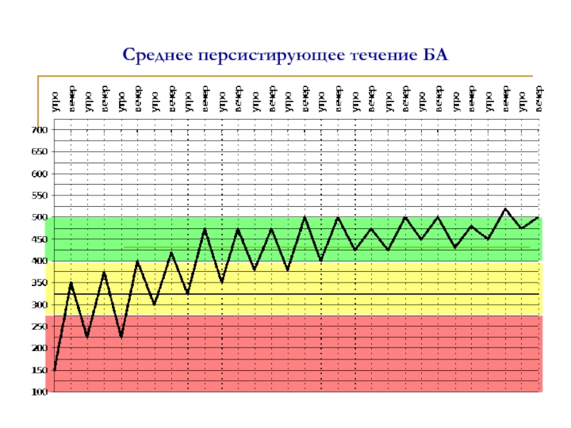Бронхиальная астма персистирующее течение. Средне-персистирующее течение это. температурная кривая при астме. календарь астматика. график жизни астматиков.