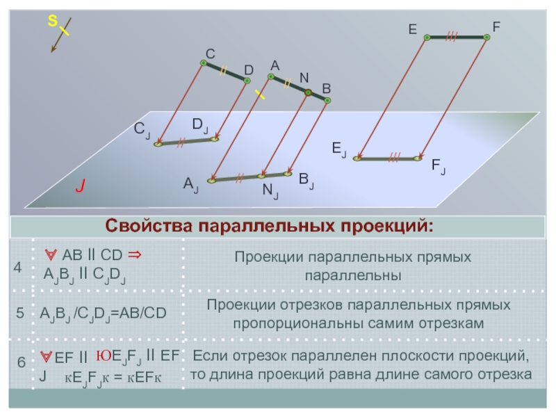 Два отрезка на плоскости. Проекция отрезков на плоскости. Свойства параллельных проекций. Параллель проекция. Проецирование отрезка прямой.