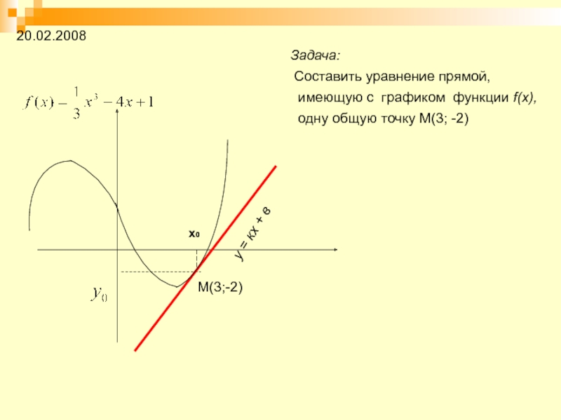 Презентация Уравнение касательной и нормали к графику функции
