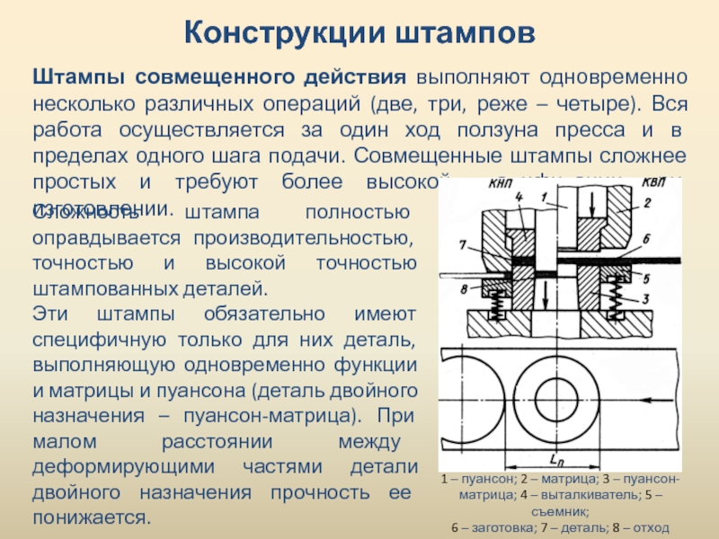 Конструктивное технологическое требования