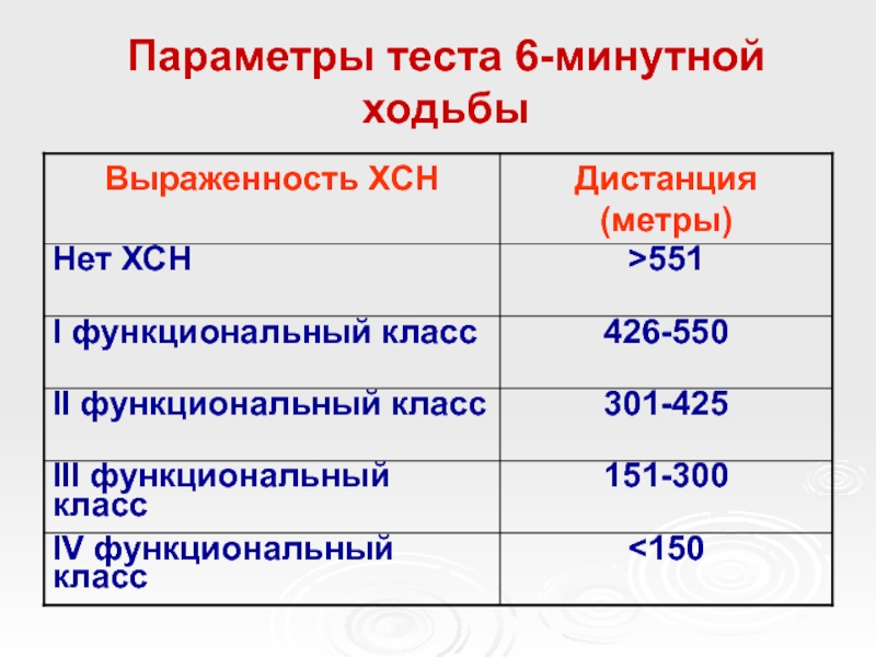 6 минутный тест ходьбы результаты