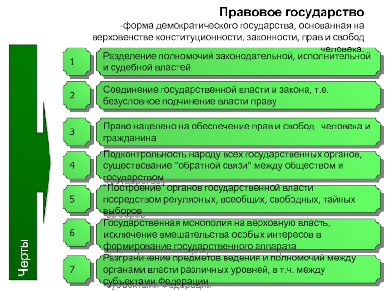 Сложный план организация власти в демократическом государстве