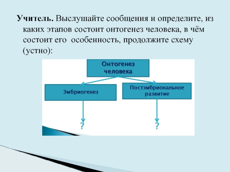 Презентация онтогенез репродуктивное здоровье человека