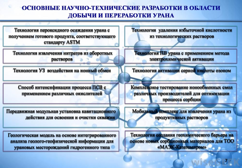 Тоо институт градиент проект