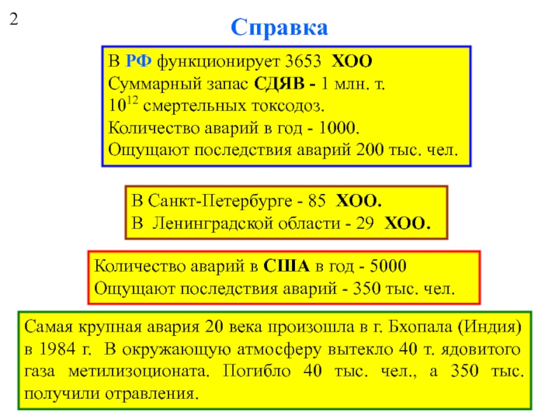 Реферат: Химически опасные объекты РФ, аварии на них 2