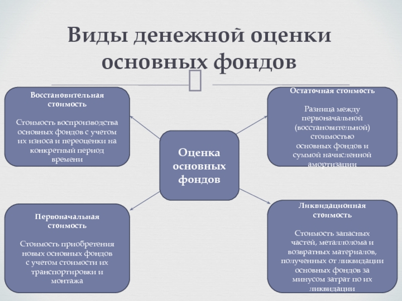 Использовались какой вид