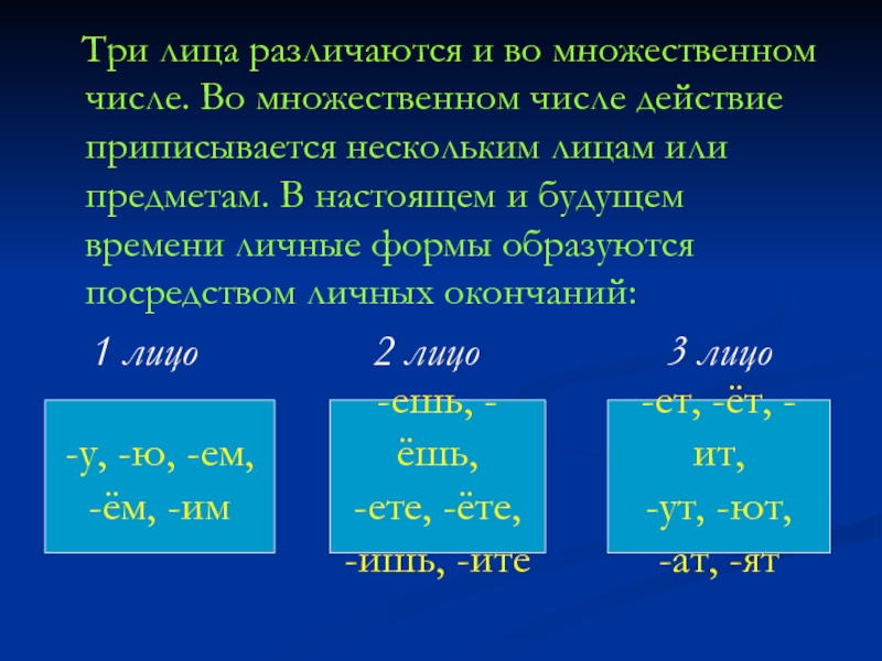 3 лицо. 3 Лицо множественное число. Железо множественное число. Беречь в 3 лице множественного числа. Свекровь множественное число.