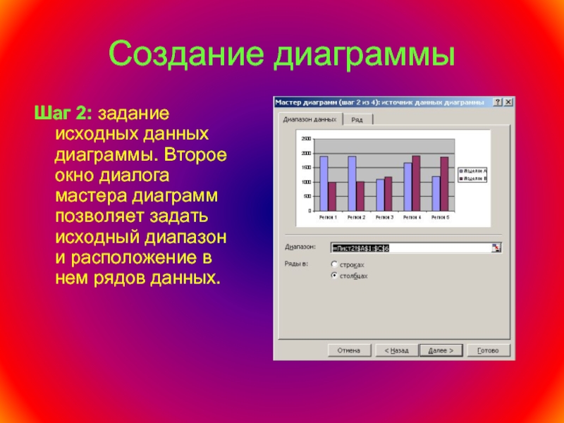 Данные для диаграммы. Источники данных для диаграммы. Первое окно мастера диаграмм. 2 Шаг мастера диаграмм. Этапы построения диаграммы.