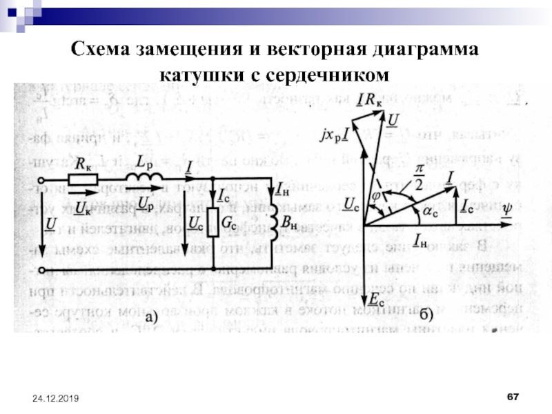 Схема замещения и векторная диаграмма катушки с ферромагнитным сердечником