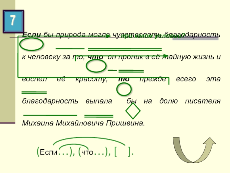 Какая схема соответствует предложению если бы природа. Если бы природа могла чувствовать благодарность к человеку за то. Если бы природа могла чувствовать благодарность к человеку. Предложения с если бы. Сочинение если бы природа могла чувствовать благодарность к человеку.