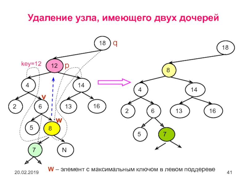 Удалить узлы. Древовидный форум. . Древовидная структура схема. Древовидная структура данных. Древовидная схема пример.