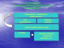 БЕЗОПАСНОСТЬ ПРОИЗВОДСТВЕННОЙ ДЕЯТЕЛЬНОСТИ ОБЕСПЕЧИВАЮТ