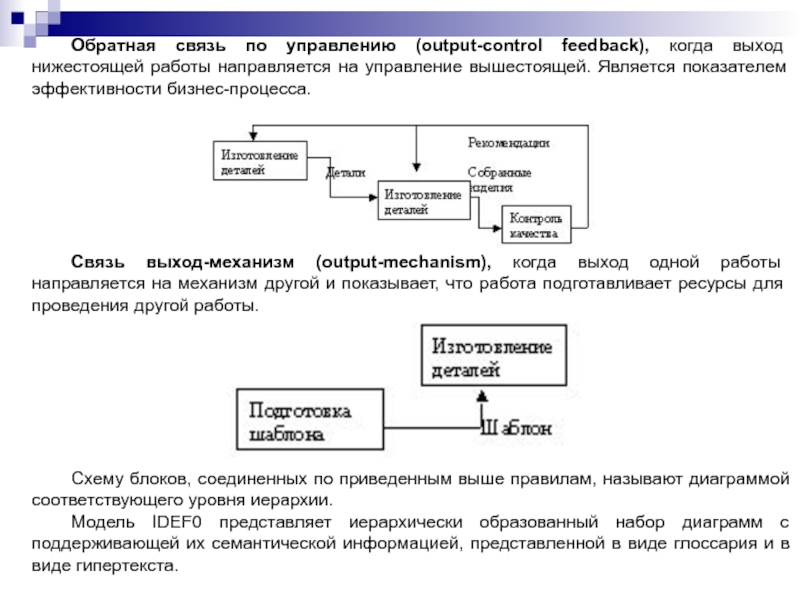 Обратная связь по управлению (output-control feedback), когда выход нижестоящей работы направляется на управление вышестоящей. Является показателем эффективности