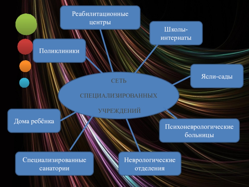 Характеристика реабилитации детей