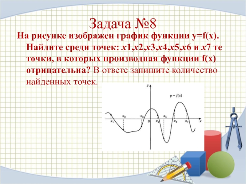 На рисунке изображены графики функции f x 3x 3