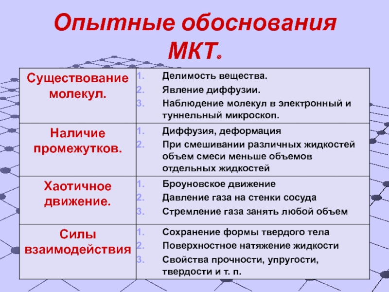 Опытное обоснование мкт